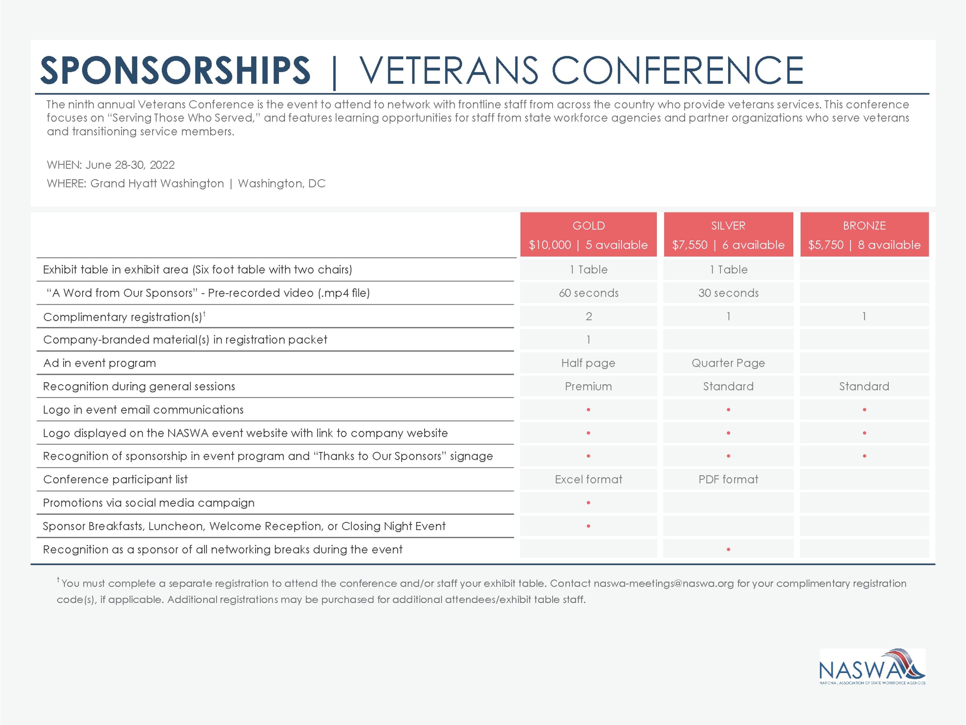 2022 Veterans Conference Sponsorship Listing