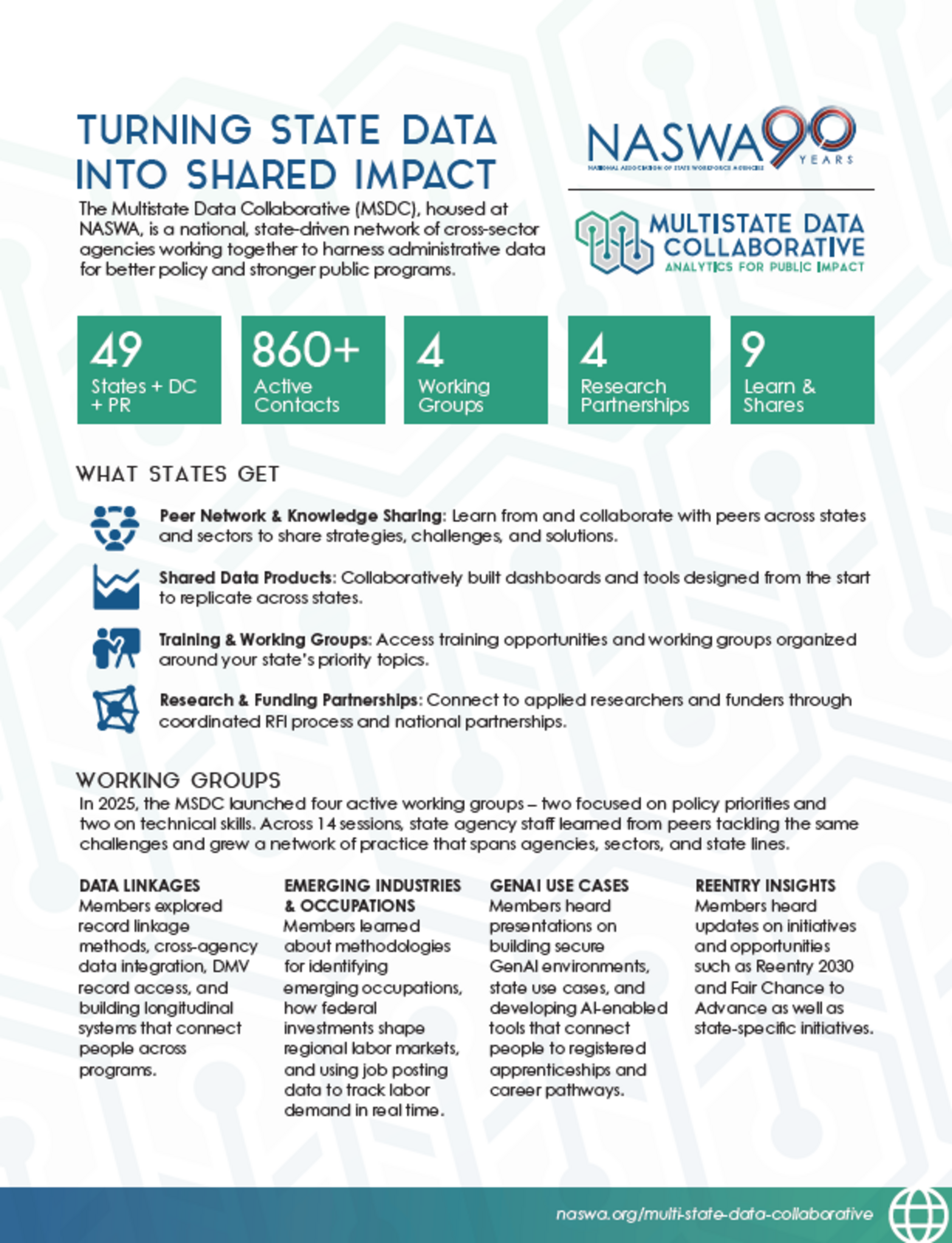 MSDC Learning Agenda
