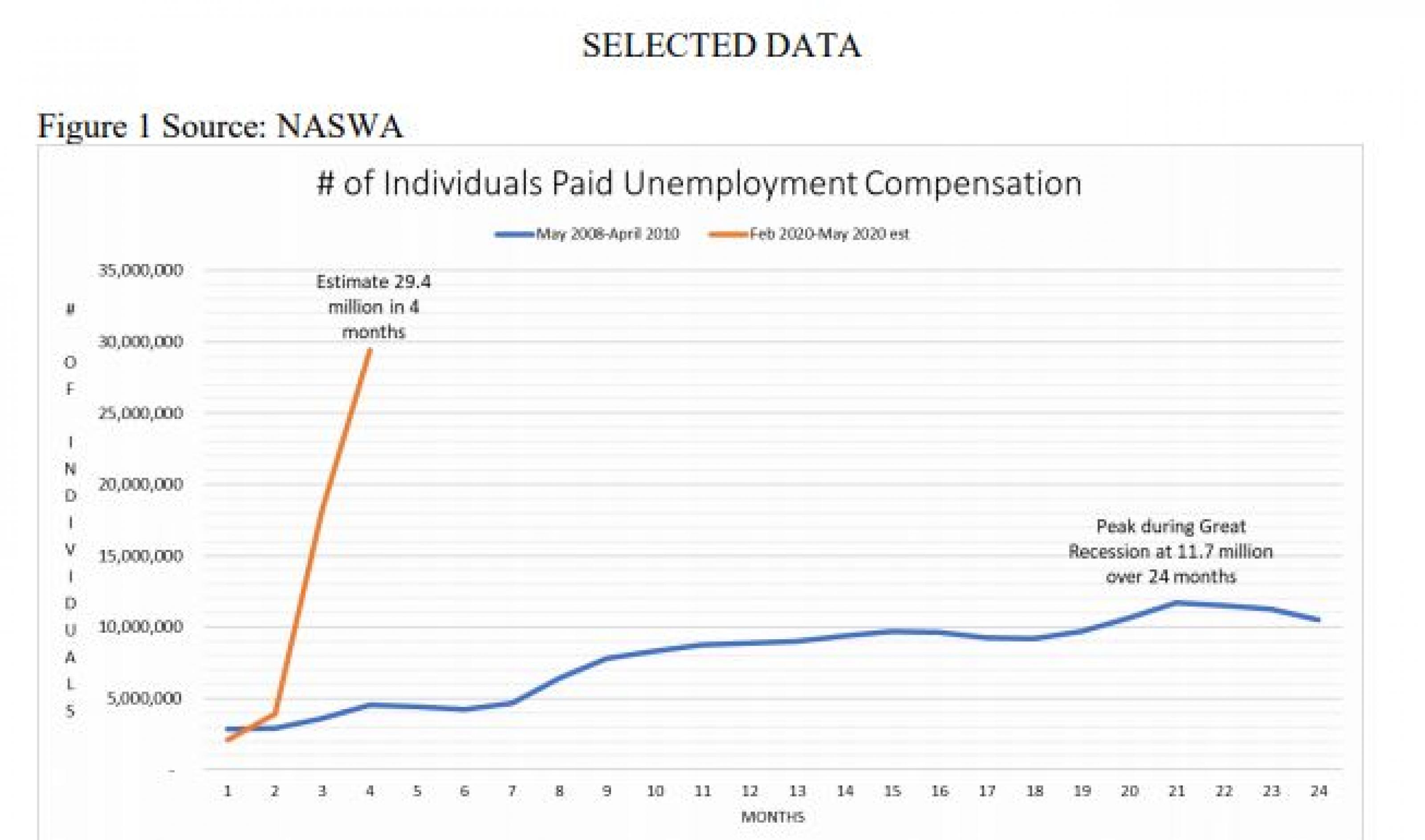 # of Individuals Paid Unemployment Compensation