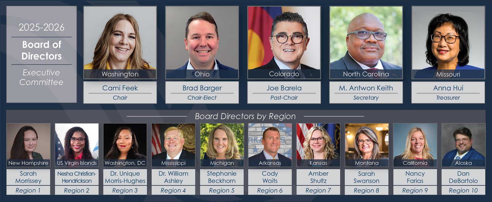 2024-2025 NASWA Board of Directors