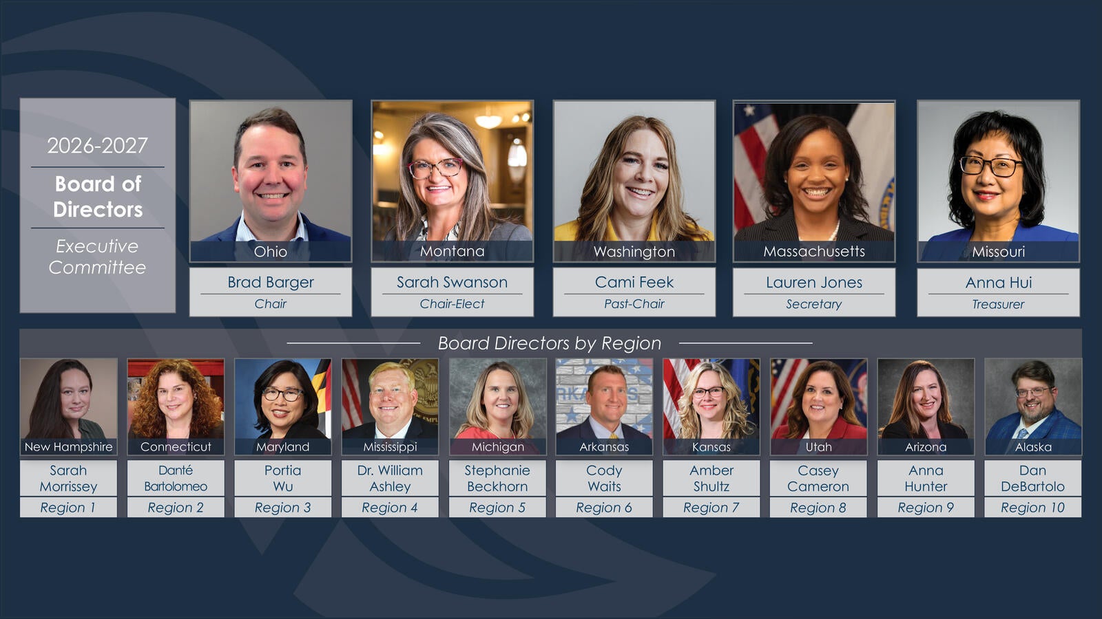 2026-27 Board of Directors
