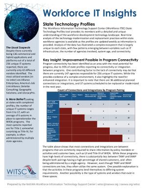 state_technology_profiles_quick_facts_fy22_0