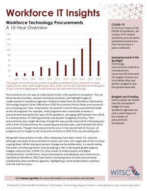 state_workforce_technology_procurement_trends_2012_-_2022_0